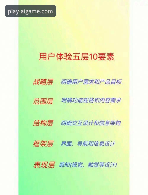 爱游戏平台用户反馈深度解析：从数据到体验的实战优化指南